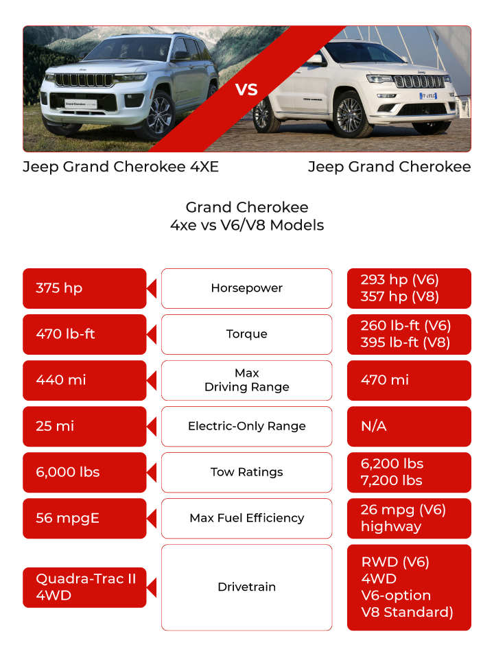 2023 Jeep Grand Cherokee vs Grand Cherokee 4xe Comparison